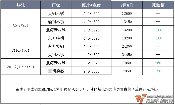 不锈钢装饰行情